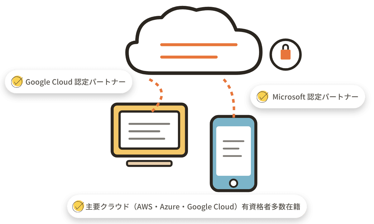 次世代ITインフライメージ