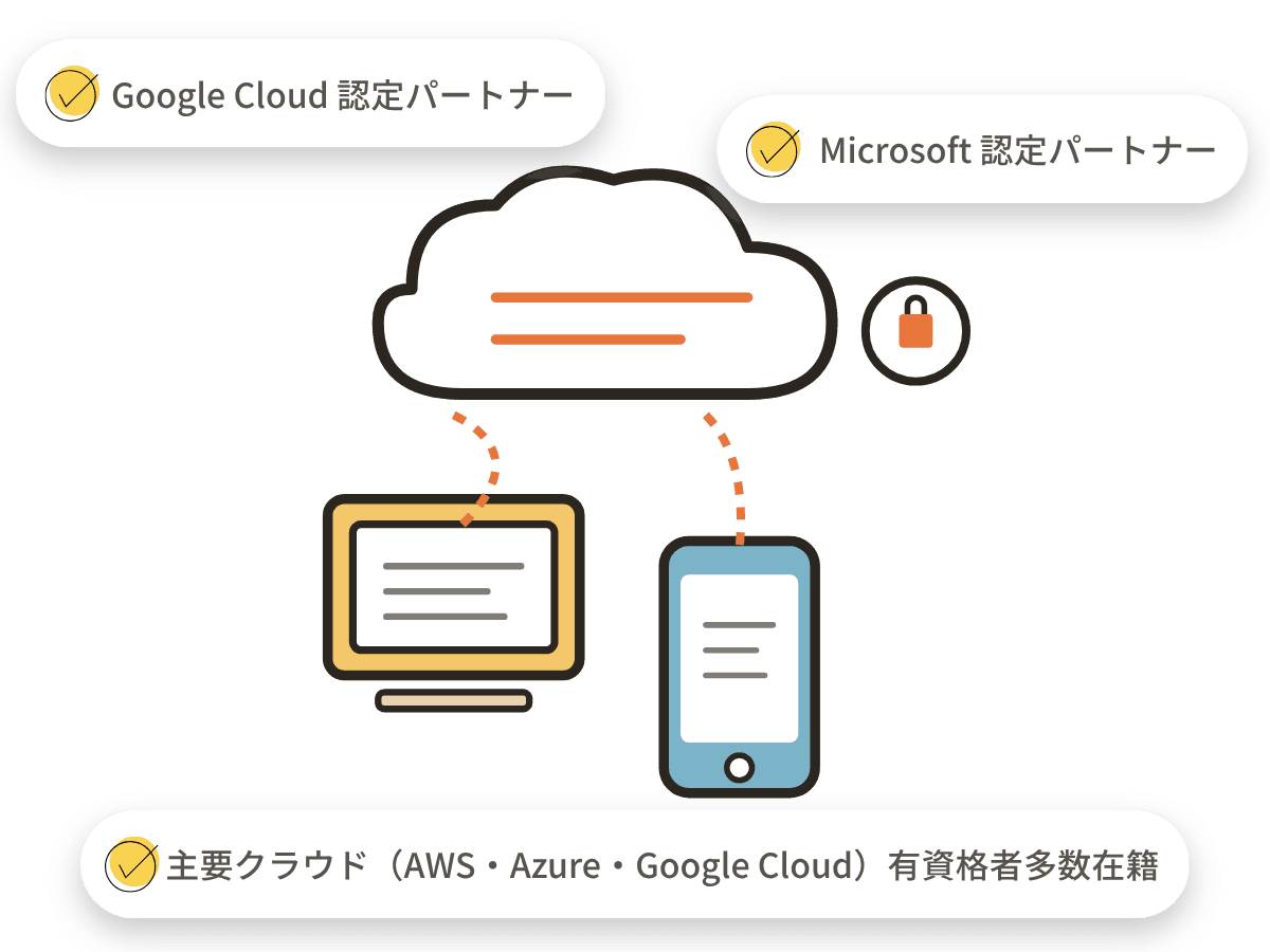 次世代ITインフライメージ